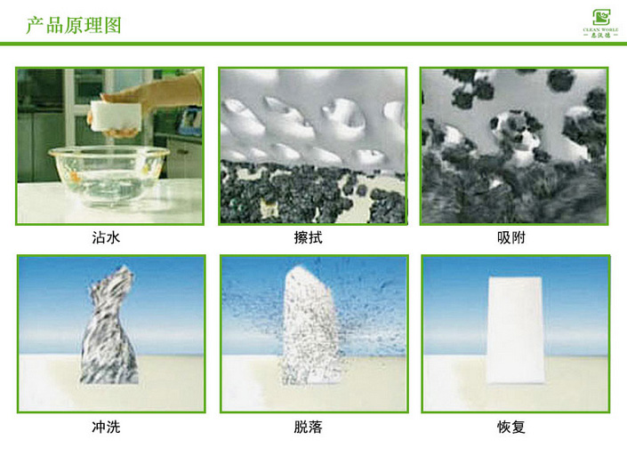 納米海綿的使用過程